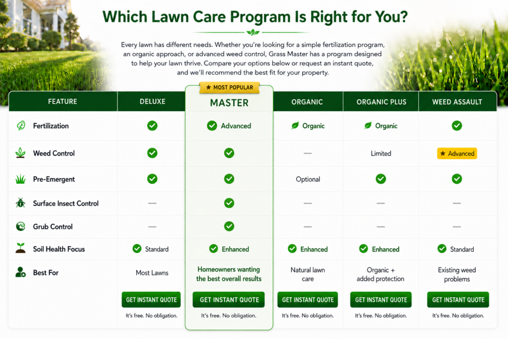 Grass Master Lawn Care Programs